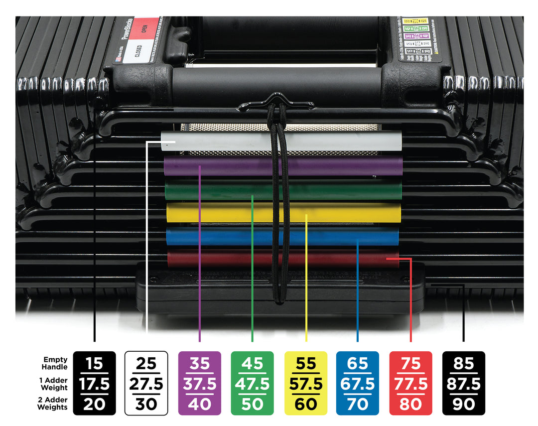 Rail band colors and corresponding weight plates for the Elite USA 90.