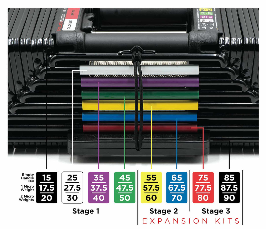 PowerBlock Dumbbell showing all the weights with expansion kits and the color rails to identify the weights.