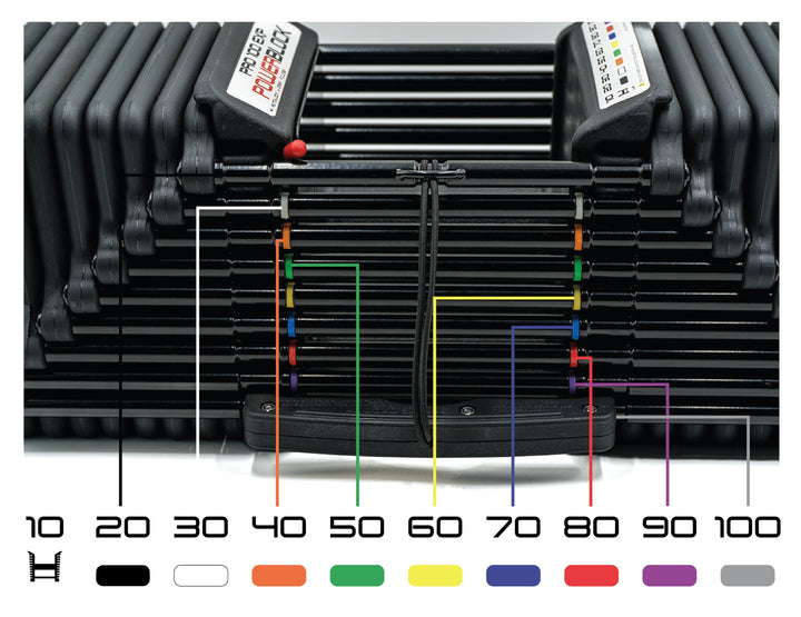 Close up view of colored rails and weight chart showing how powerblock adjustable dumbbell weight is chosen