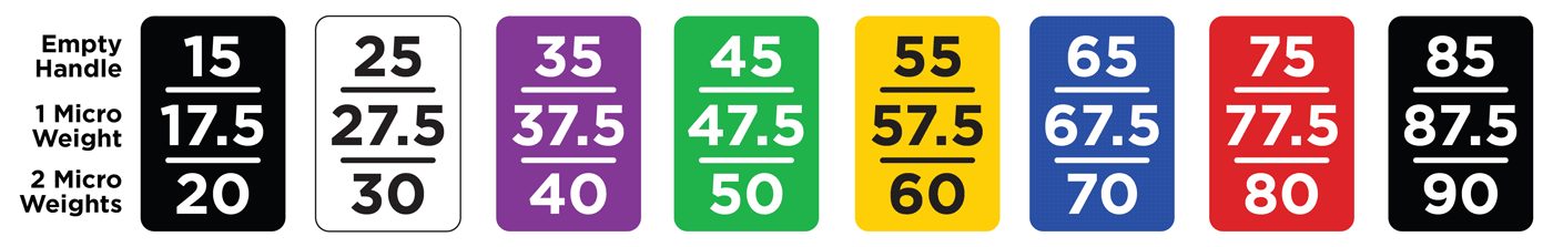 Elite EXP colored with chart with micro weights in lbs