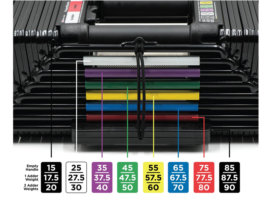 PowerBlock Elite USA side view of weight rails showing how the colors on the rails correspond to the weights ranging from 15 to 90 lbs are able to be selected